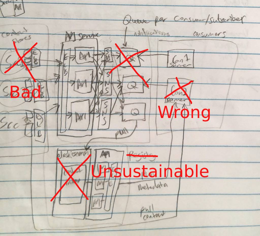 Feature Image for Can you post-moderate architechure?